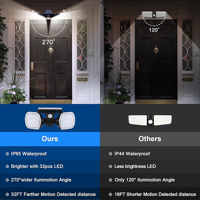 EMANER Motion Solar Lights Outdoor, Solar Floodlight, Stay On or Motion Sensor - Image 3