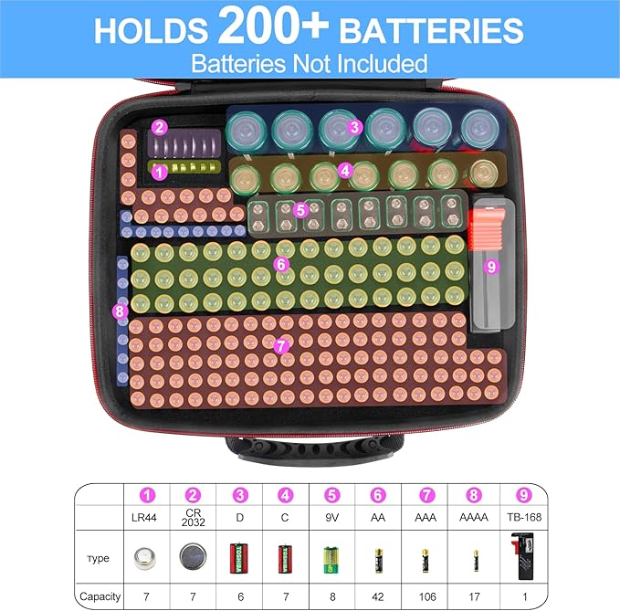 Battery Organizer Storage Case - Image 3
