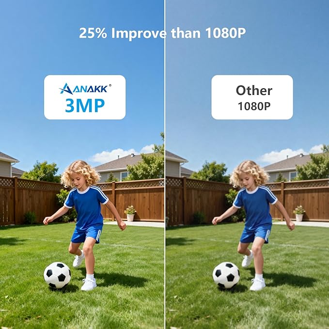 Anakk Outlet Powered Outdoor Security Camera - Image 3