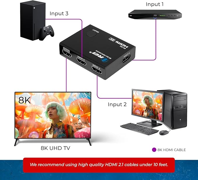 OREI HDMI Switcher with 4K@120Hz 4:4:4 / 8K@60Hz 4:2:0 - Image 3