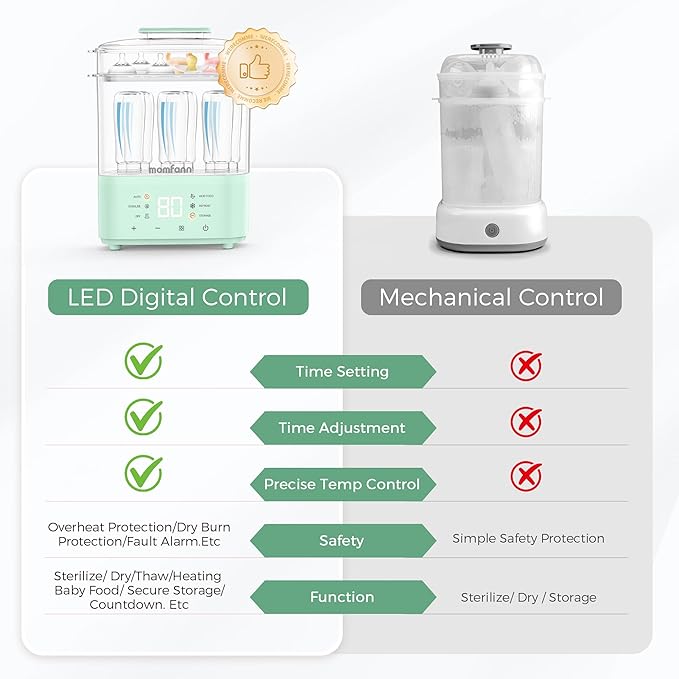 Bottle Sterilizer and Dryer, All-in-One Electric Steam Sterilizer Bottle - Image 8