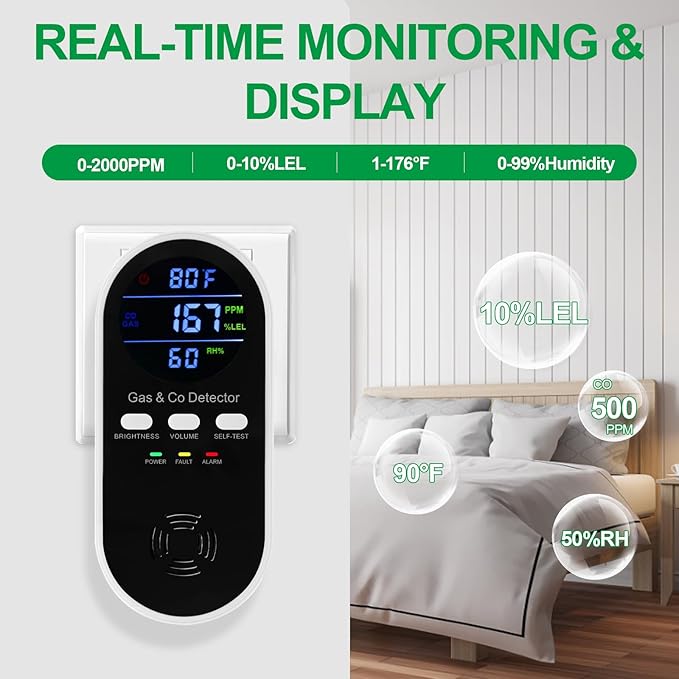 5-in-1 Carbon Monoxide Detector & Natural Gas Leak Alarm, AC-Plug-in CO Alarm & - Image 5