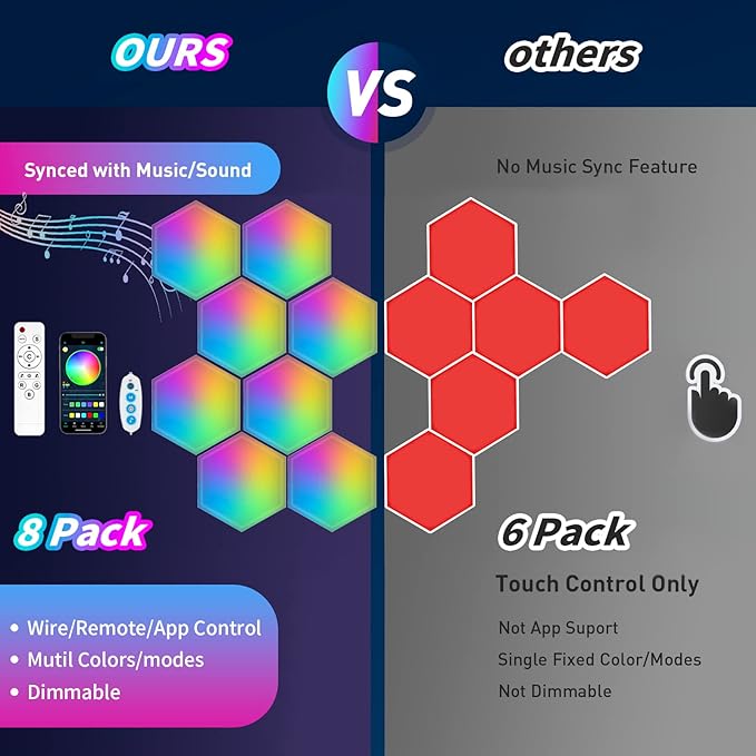 TISOFU Hexagon Lights LED Wall Panels, RGB Gaming Lights - Image 2