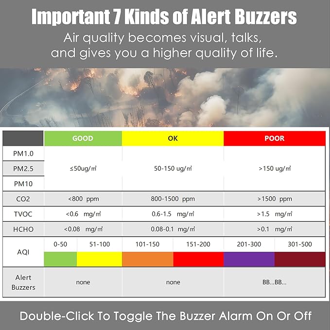 Professional Indoor Air Quality Monitor - Image 3