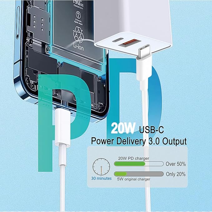 USB C Charger Block, 20W Dual Port Type C Fast Wall Charging Head, Power - Image 2