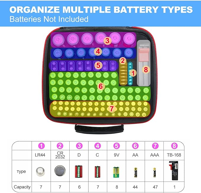 Spacimgy Battery Organizer Storage Case - Image 2