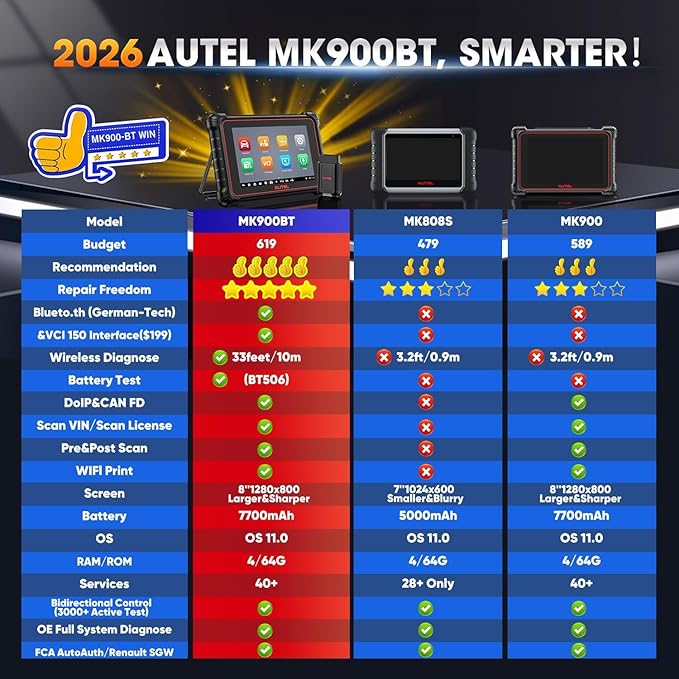 Autel Scanner MaxiCOM MK900BT, 2026 MK900-BT V2.0 Bidirectional Diagnostic Tool - Image 3