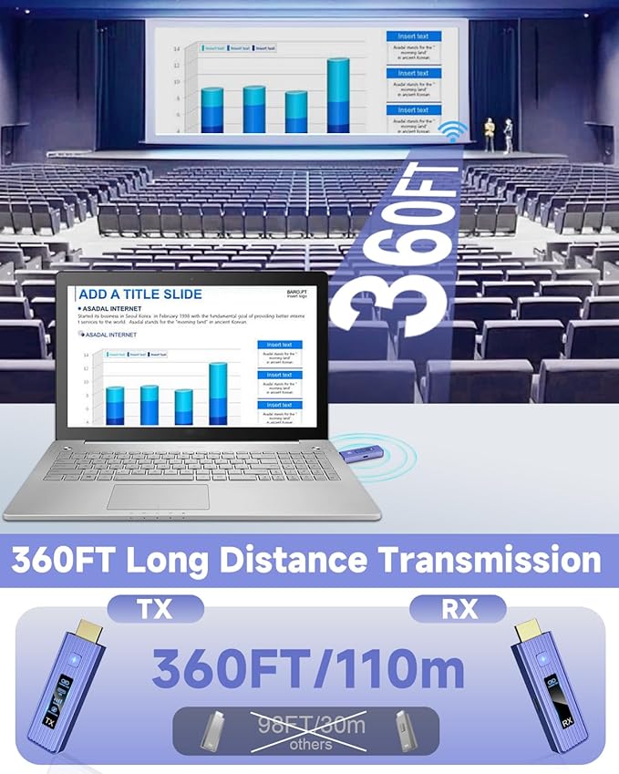 Visoud  - Wireless HDMI Transmitter & Receiver, 360FT/110M - Image 4