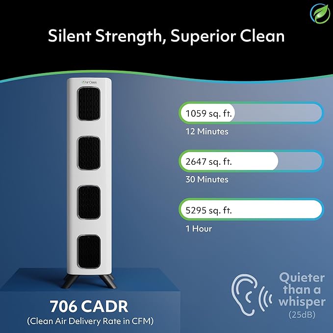 Air Oasis iAdapt 2.0 H13 HEPA Filter Air Purifier | Reduces Up To 99% of Viruses - Image 2