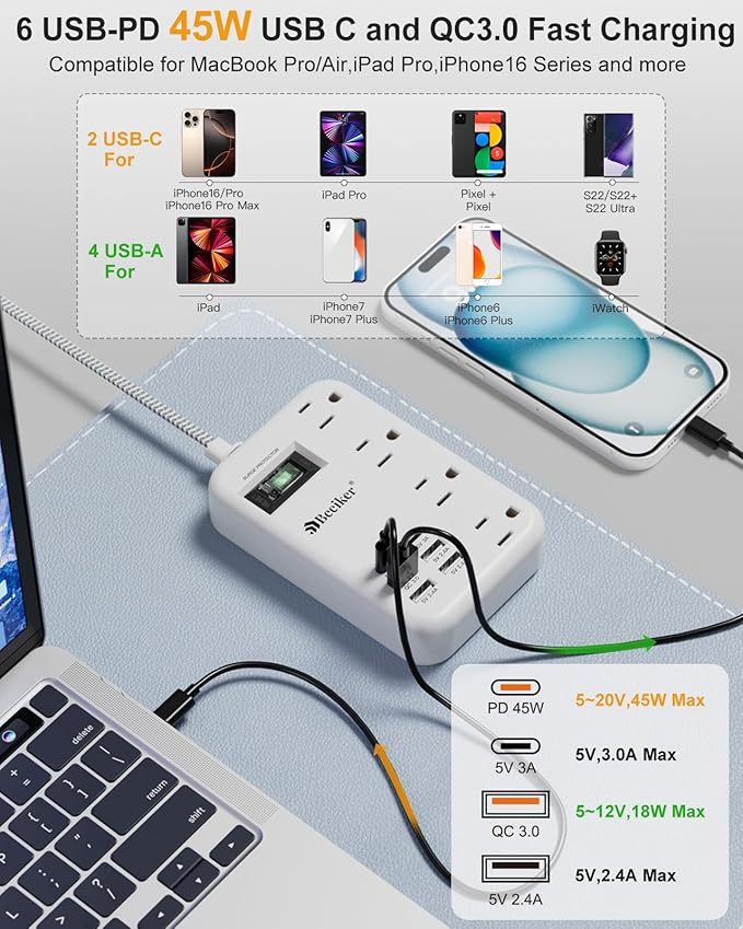 45W USB C Surge Protector Power Strip, Travel Power Strip - Image 3
