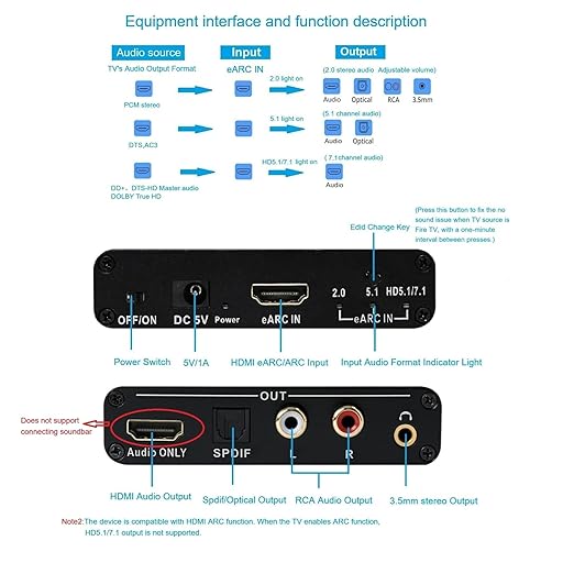 Wilxisum HDMI Earc/Arc Audio Extractor/Adapter, HDMI Earc/Arc to RCA R/L - Image 4