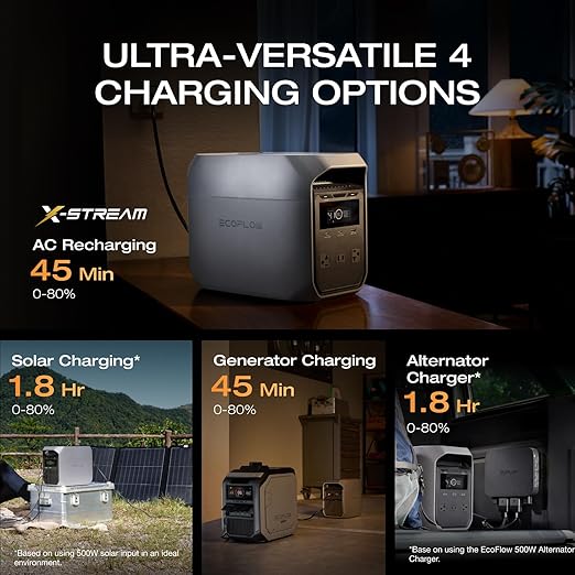 EF ECOFLOW Portable Power Station DELTA 3 Classic, 1024Wh LiFePO4 Battery - Image 2