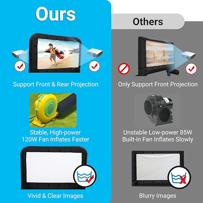 14Ft Inflatable Movie Projector Screen, Outdoor Movie Screen - Image 2