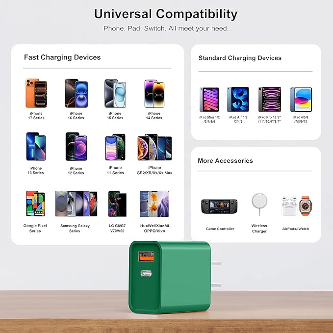20W USB C Fast Charger, iPad Pro, AirPods Pro, Samsung Galaxy, Google Pixel - Image 3