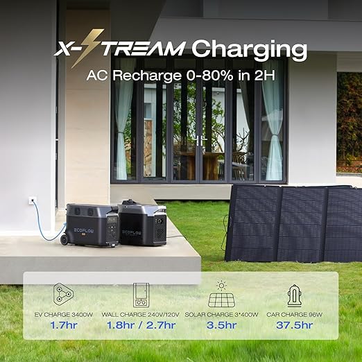 EF ECOFLOW 10.8kWh Portable Power Station: DELTA Pro - Image 5