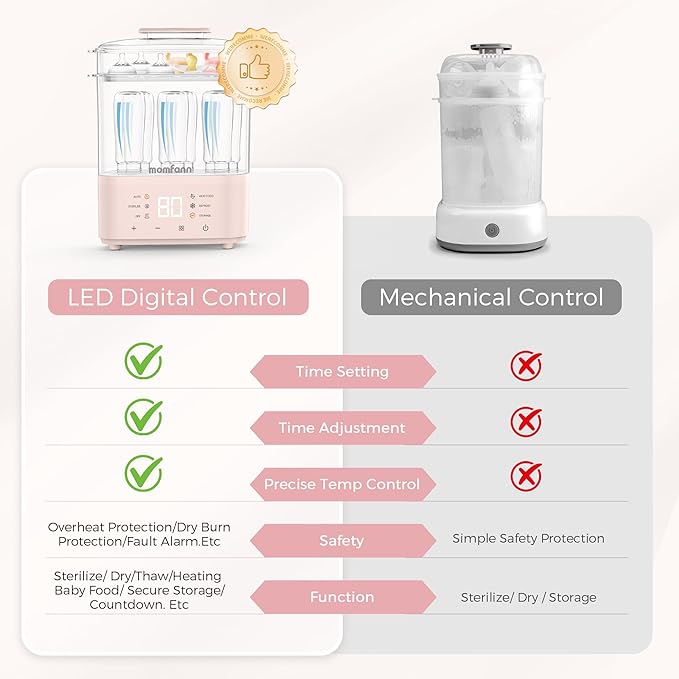 Bottle Sterilizer and Dryer, All-in-One Electric Steam Sterilizer Bottle - Image 8