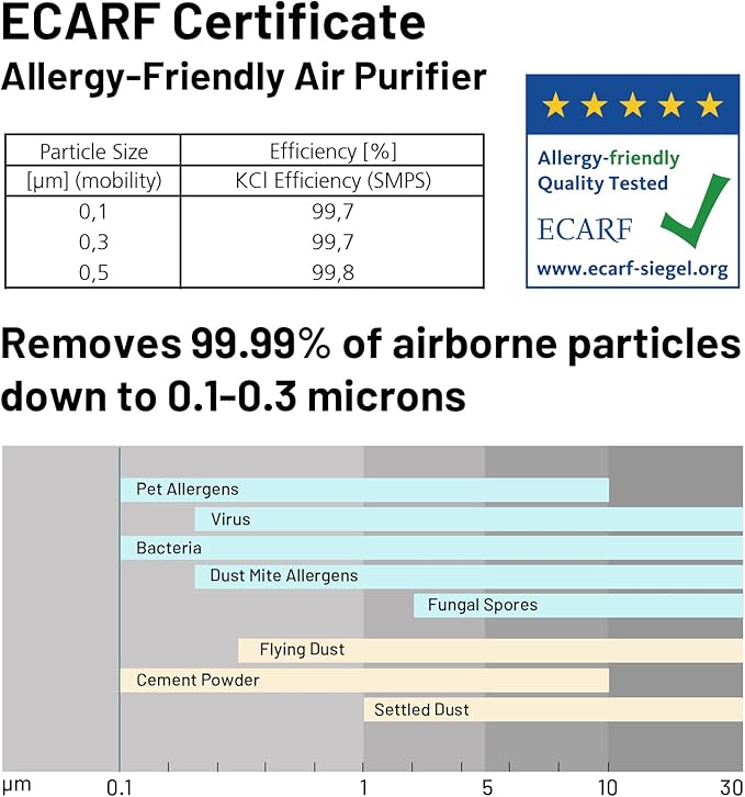 Jafända Air Purifiers for Home Office 4575 ft², APP & Alexa, Ture HEPA 13 - Image 5