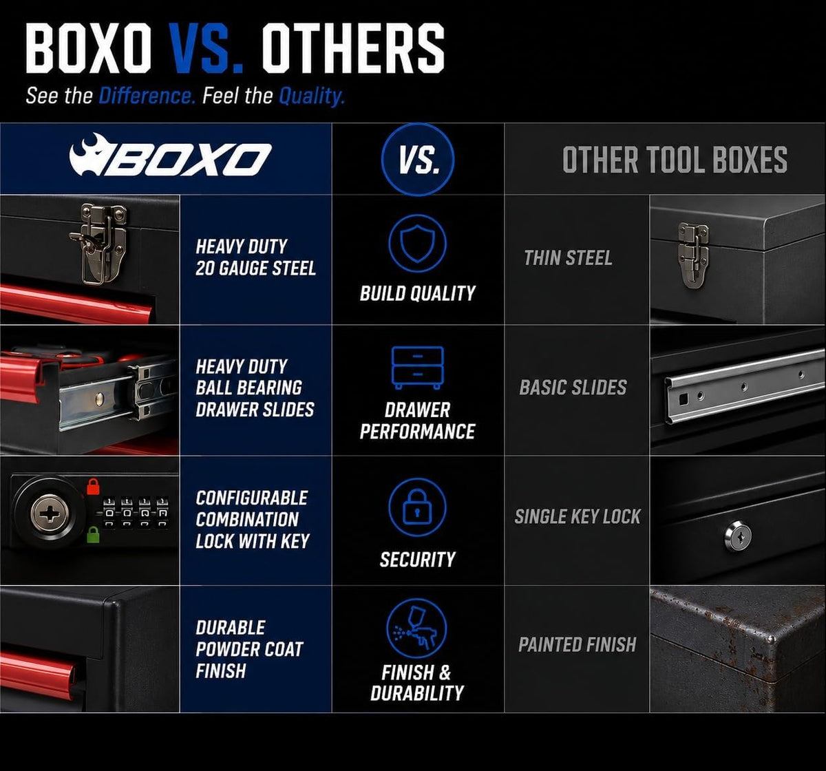 boxo usa 3-drawer hand carry toolbox – heavy, close-up detail