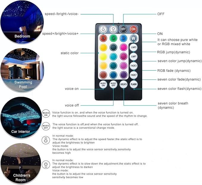 AZIMOM Car Use 6W RGBW 150pcs 0.03in 6.5ft Fiber Optic Lights Starlight Ceiling - Image 8