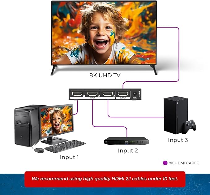 OREI HDMI Switch with Remote – 4K@120Hz 4:4:4 or 8K@60 4:2:0 HDMI Switcher – - Image 3