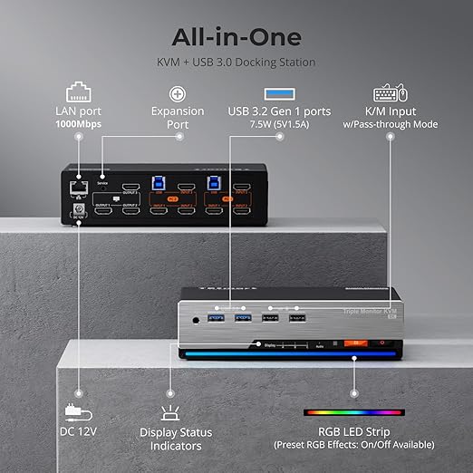 TESmart HDMI KVM Switch 3 Monitors 2 Computers 4K@60Hz, USB 3.0 KVM Switch - Image 2