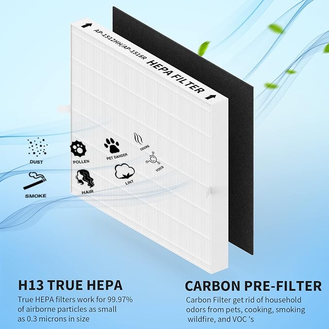 3 Pack AP-1512HH Replacement Filter Set - Image 4