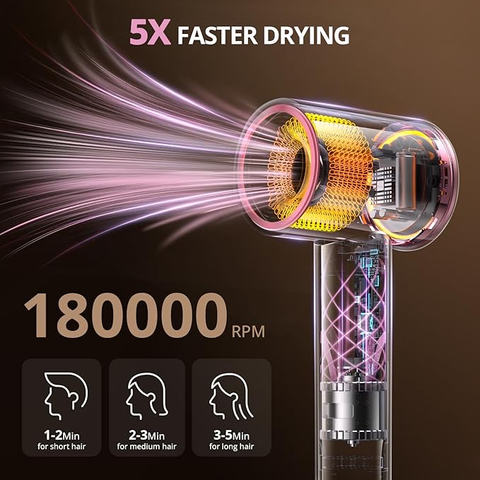 High Speed Hair Dryer, Travel Hair Dryer - Image 2