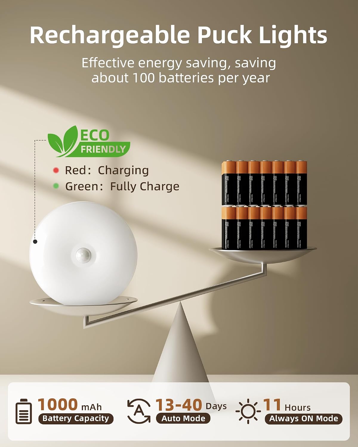 EZVALO 6-Pack RGB Under Cabinet Lights with Remote, Rechargeable Motion Sensor Puck Lights, 3 Color Temps, 12 RGB Colors, Dimmable, Magnetic Stick On Lights for Counters, Closets, Shelves
