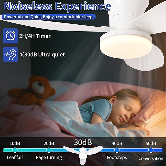 Glowall Small Ceiling Fan with Lights, 32 Inch Flush Mount with Remote Control - Image 6