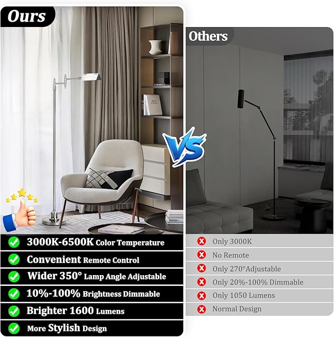 Dimmable Pharmacy Floor Lamp - Image 2
