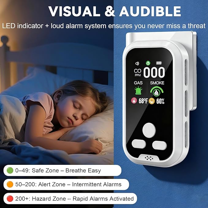 5-in-1 Carbon Monoxide Detector Combo - Image 6