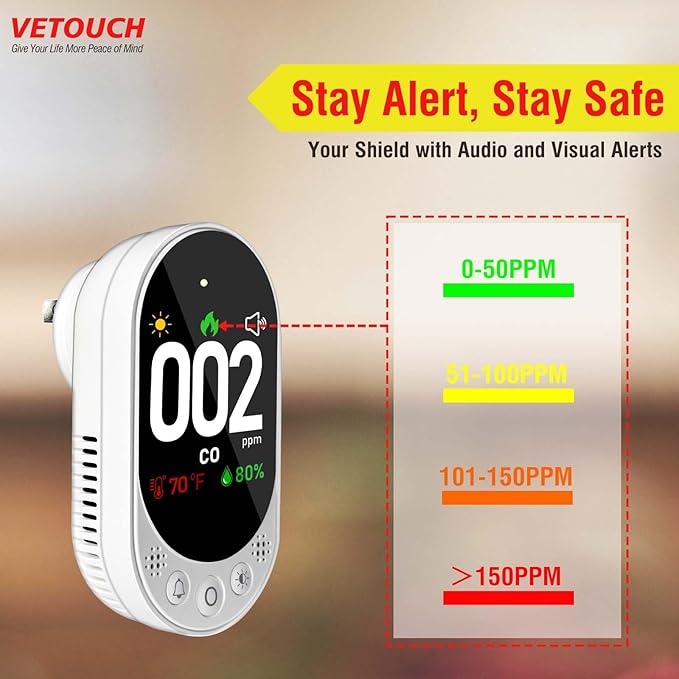 VETOUCH Plug-in Carbon Monoxide Detector - Image 5
