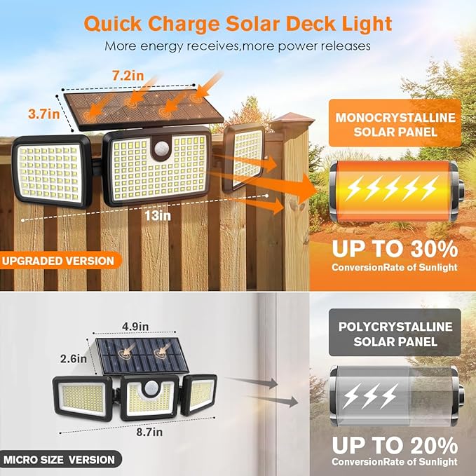 Solar Lights Outdoor, 3 Head Solar Motion Lights Outdoor - Image 2