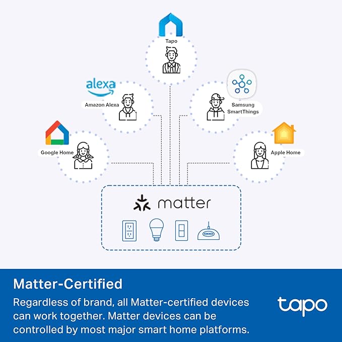 TP-Link Tapo Smart Plug P210M, Wi-Fi in-Wall Outlet, Matter Compatible - Image 3
