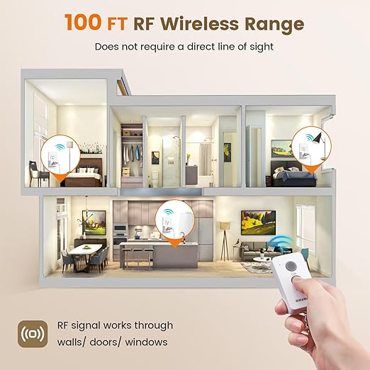 SURAIELEC Remote Control Outlet, Wireless Light Switch - Image 6