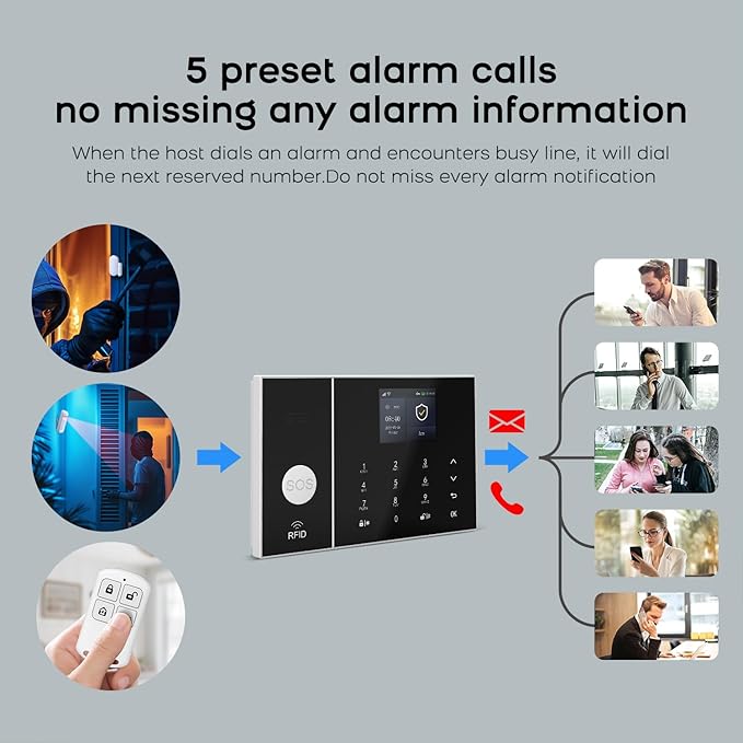 PGST WiFi Alarm System for Home Security, DIY Door Alarm Sensors, Tuya App - Image 4