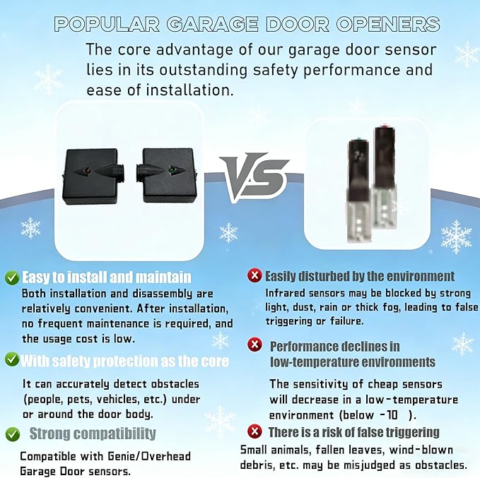 Garage Door Sensors, Replacement - Image 2