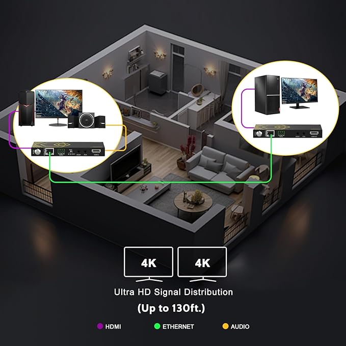 HDMI Extender Over Ethernet 4k 60HZ Uncompressed 18G/BPS Over Single Cat5/6 up - Image 8