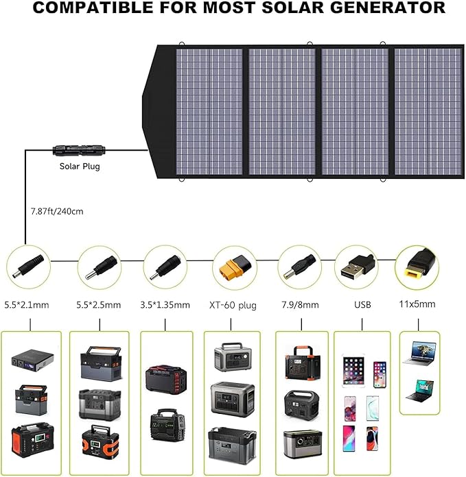 ALLPOWERS SP029 140W Portable Solar Panel Charger - Image 5