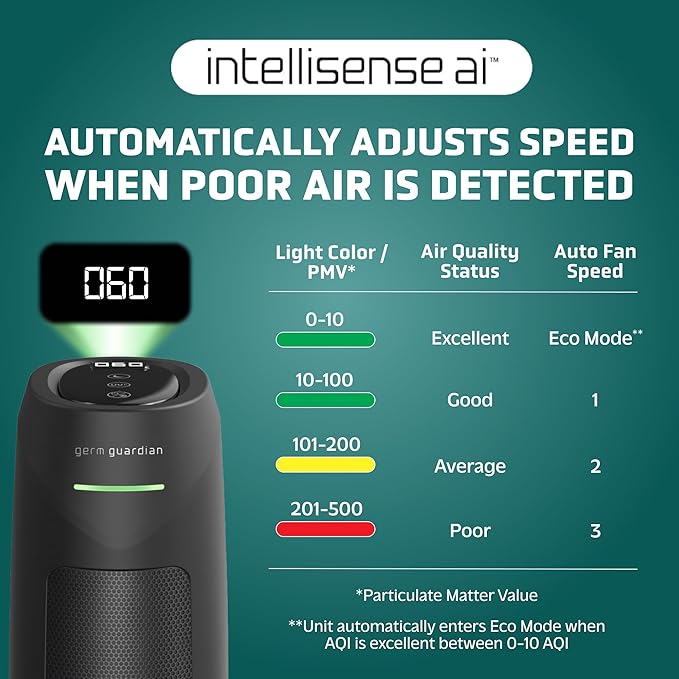 GermGuardian HEPA Air Purifier for Home, Large Rooms Up To 743 Sq. Ft. - Image 3