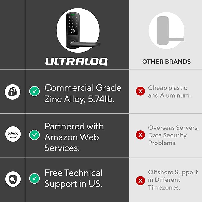 ULTRALOQ Latch 5 World's First Built-in WiFi Smart Lock - Image 7