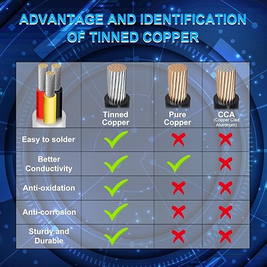 20 Gauge 3 Conductor Electrical Wire, 49.2FT Low Voltage 20/3 Tinned Copper - Image 4