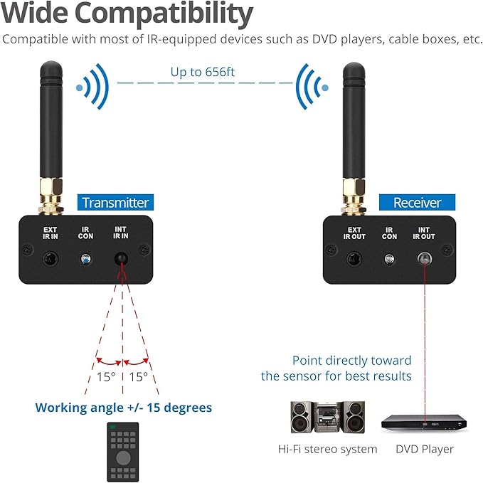 SIIG Pro Wireless IR Remote Control Extender Kit, Infrared Repeater Signal - Image 5