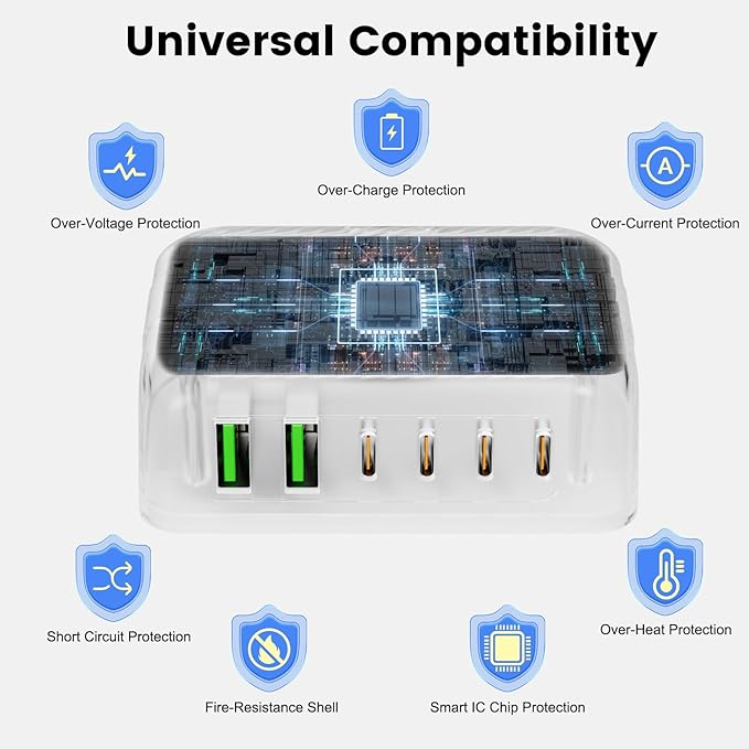USB C Charger Block, 120W 6 Port USB Charging Station, Portable PD Fast Wall - Image 5