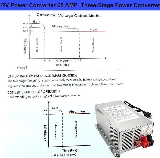  WF-9865 65 Amp Power Converter, Rv Power Converter, WF-9865-AD - Image 4