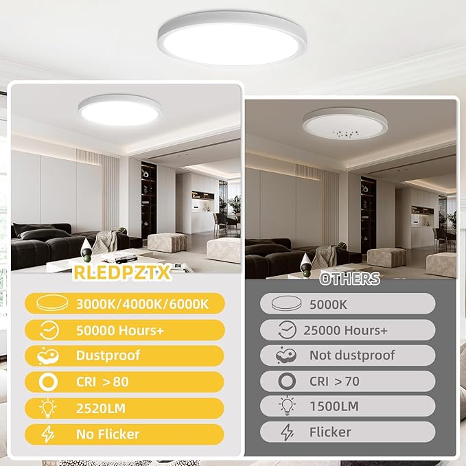 RLEDPZTX 4PK 12 Inch LED Flush Mount Ceiling Light, 3000K/4000K/6000K CCT - Image 5