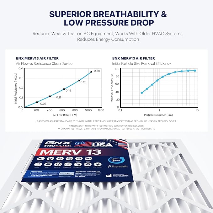 BNX TruFilter 18x18x1 Air Filter MERV 13 - Image 5