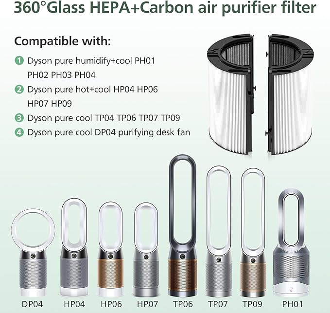 360 Combi Glass HEPA + Carbon Filter Replacement - Image 7