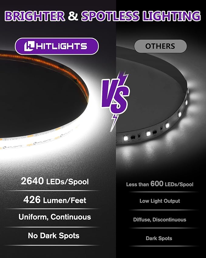 HitLights White COB LED Strip Lights 5000K, 12V Tape Light 16.4ft, 2640 LEDs - Image 2