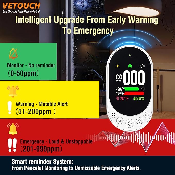VETOUCH 4-in-1 Plug-in Smoke & Carbon Monoxide Alarms - Image 5
